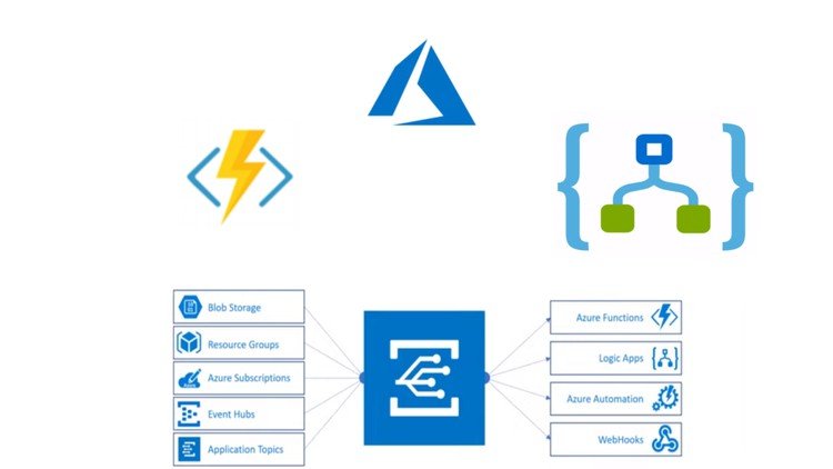 Microsoft Azure Serverless for Busy .Net Developers (2022)
